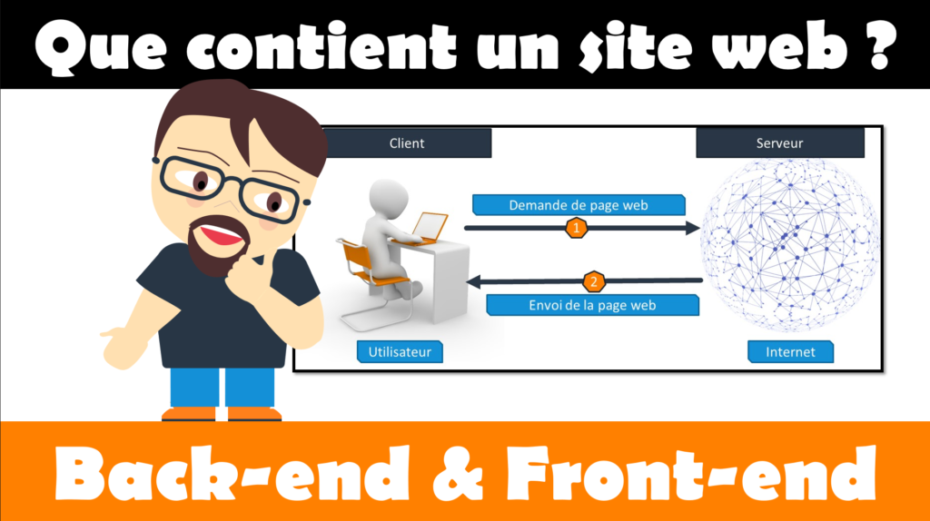 Que contient un site internet ? backend / frontend  H2PROG